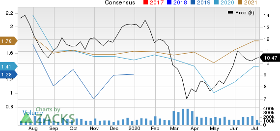 VALE S.A. Price and Consensus