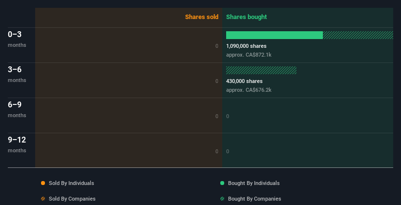 insider-trading-volume