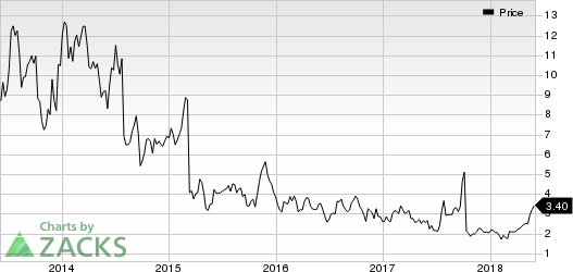 Top Ranked Momentum Stocks to Buy for June 4th