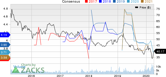 China Mobile (Hong Kong) Ltd. Price and Consensus