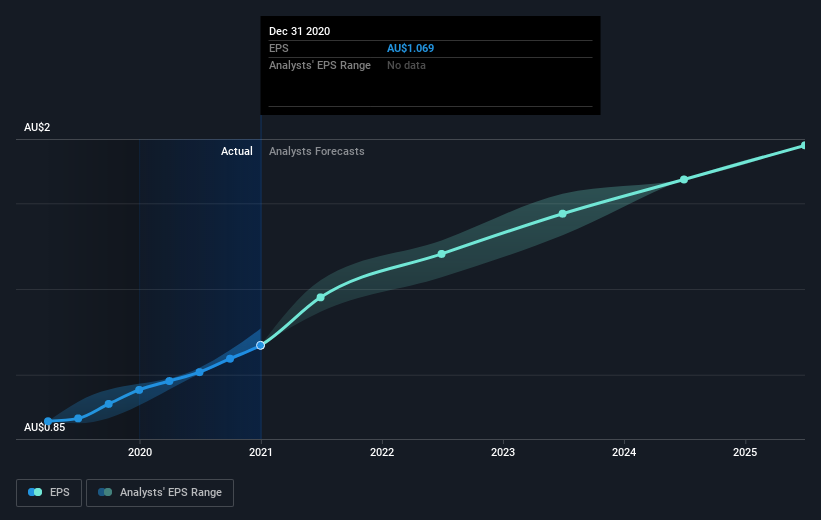 earnings-per-share-growth