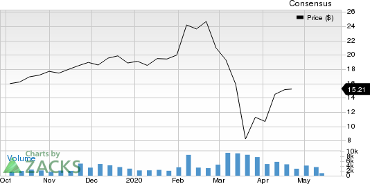 EVOQUA WATR TEC Price and Consensus