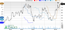 Top Ranked Momentum Stocks to Buy for June 5th