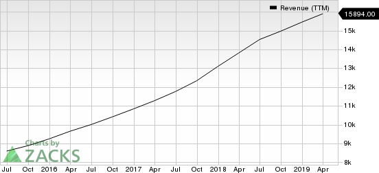 PayPal Holdings, Inc. Revenue (TTM)