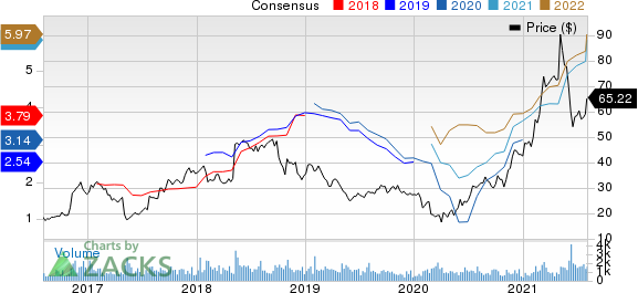 ArcBest Corporation Price and Consensus