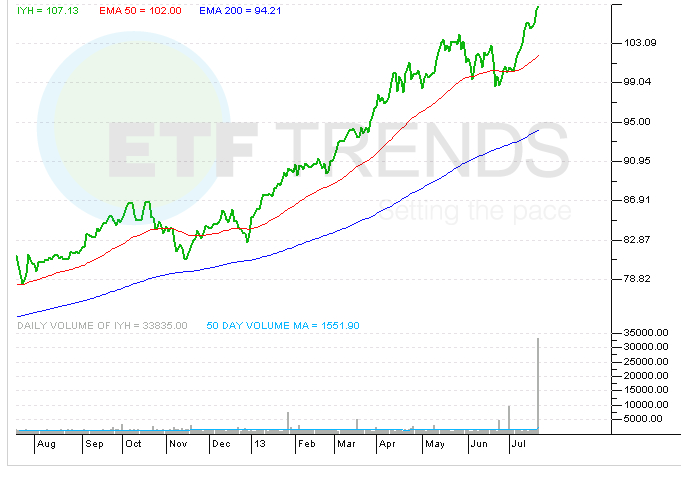 healthcare-etf