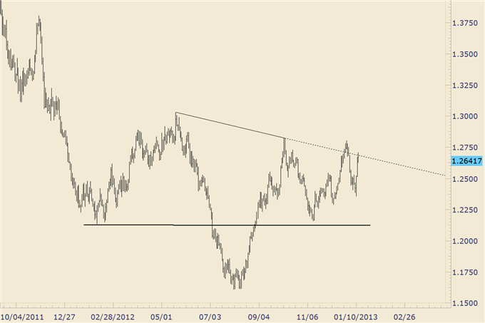 EURUSD_and_EURAUD_Corrective_Weakness_Underway_body_euraud.png, FOREX Trading: EUR/USD and EUR/AUD Corrective Weakness Underway