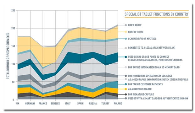 panasonic-tablet-survey-chart