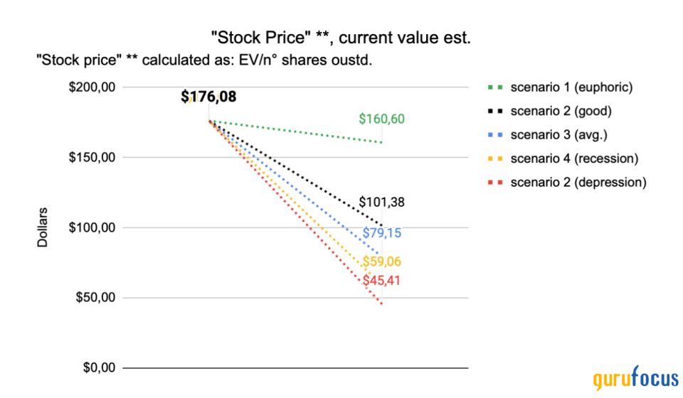 Apple: A Compounding Machine Slowing Down