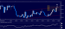 Forex_Analysis_Dollar_Continues_to_Break_Higher_as_SP_500_Probes_1400_body_Picture_1.png, Forex Analysis: Dollar Continues to Break Higher as S&P 500 Probes 1400