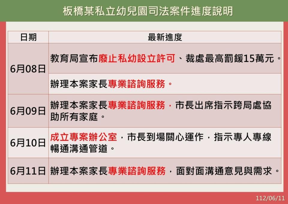 《圖說》最新進度。〈新北市府提供〉