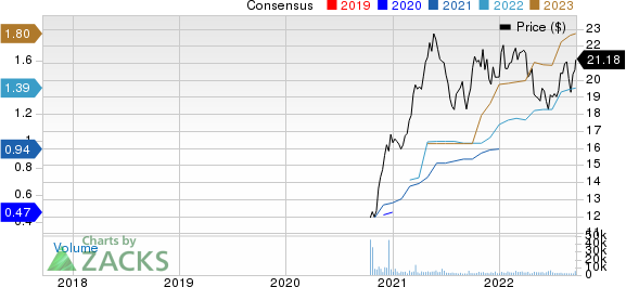 Eastern Bankshares, Inc. Price and Consensus