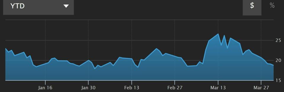 Vix evolución anual del indicador del miedo en Estados Unidos