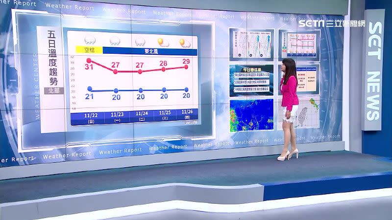明日北部、東部會降溫，但中南部影響較小。