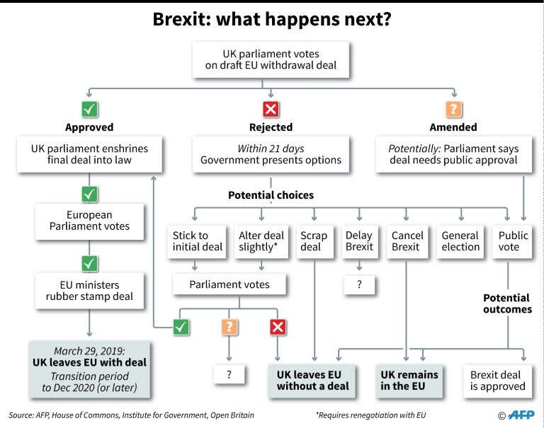 Brexit: what happens next?