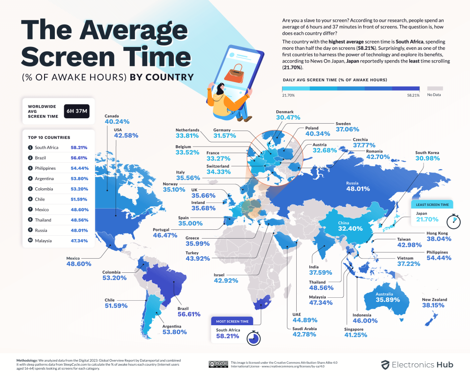 La infografía que muestra las diferencias de tiempo entre los países. (Electronics Hub)