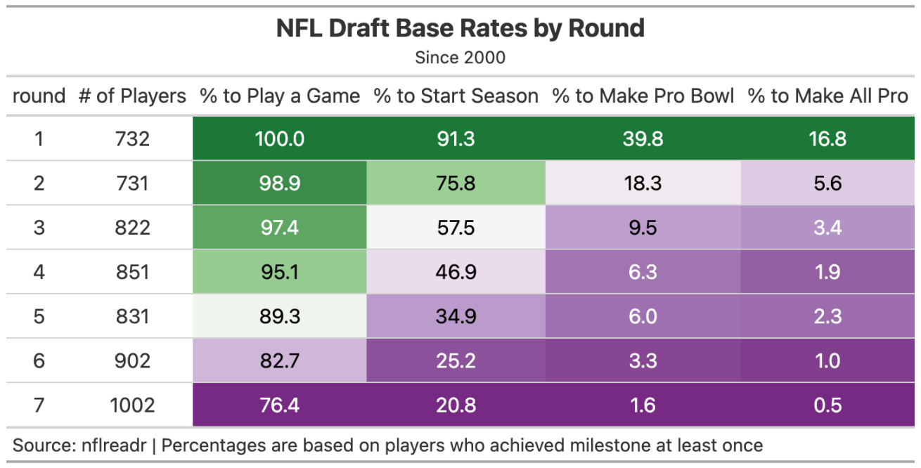 From Mr Irrelevant to Mr Relevant, deservingly: How Brock Purdy