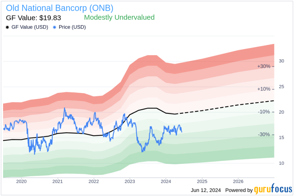 Insider Sale: CEO of WEALTH MANAGEMENT Chady Alahmar Sells Shares of Old National Bancorp (ONB)