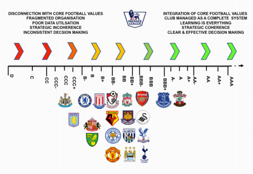 Most well managed teams