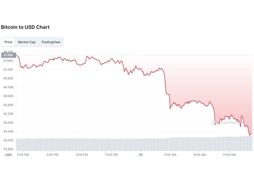  (CoinMarketCap)