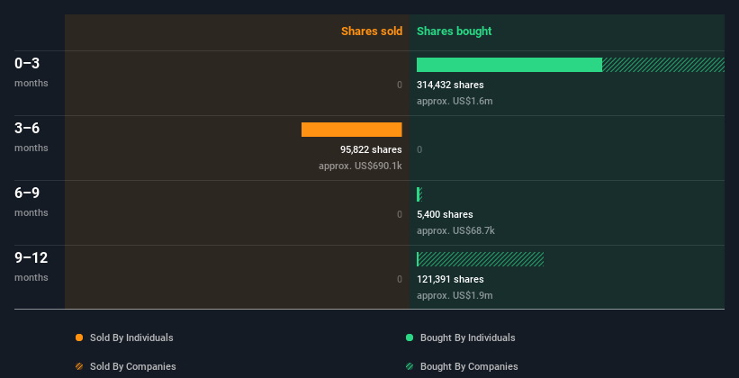 insider-trading-volume