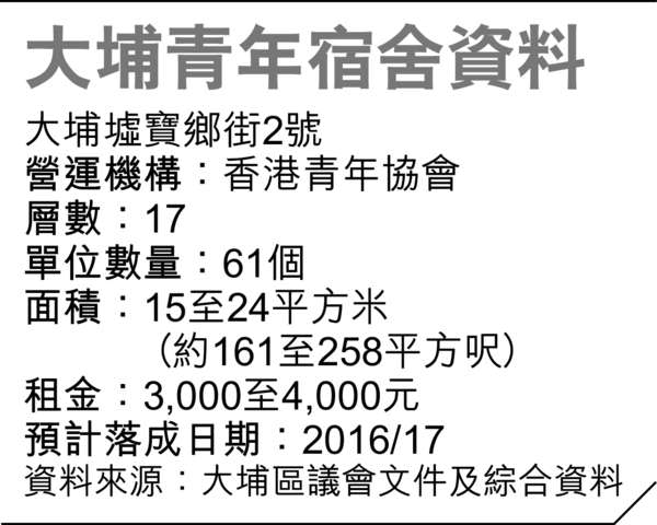 大埔青年宿舍 單位少4成