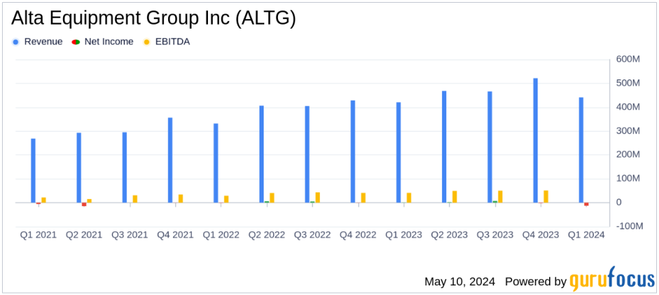 Alta Equipment Group Inc. (ALTG) Q1 2024 Earnings: Misses EPS Estimates Amid Seasonal Challenges