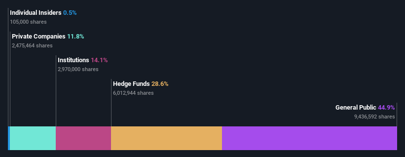 ownership-breakdown