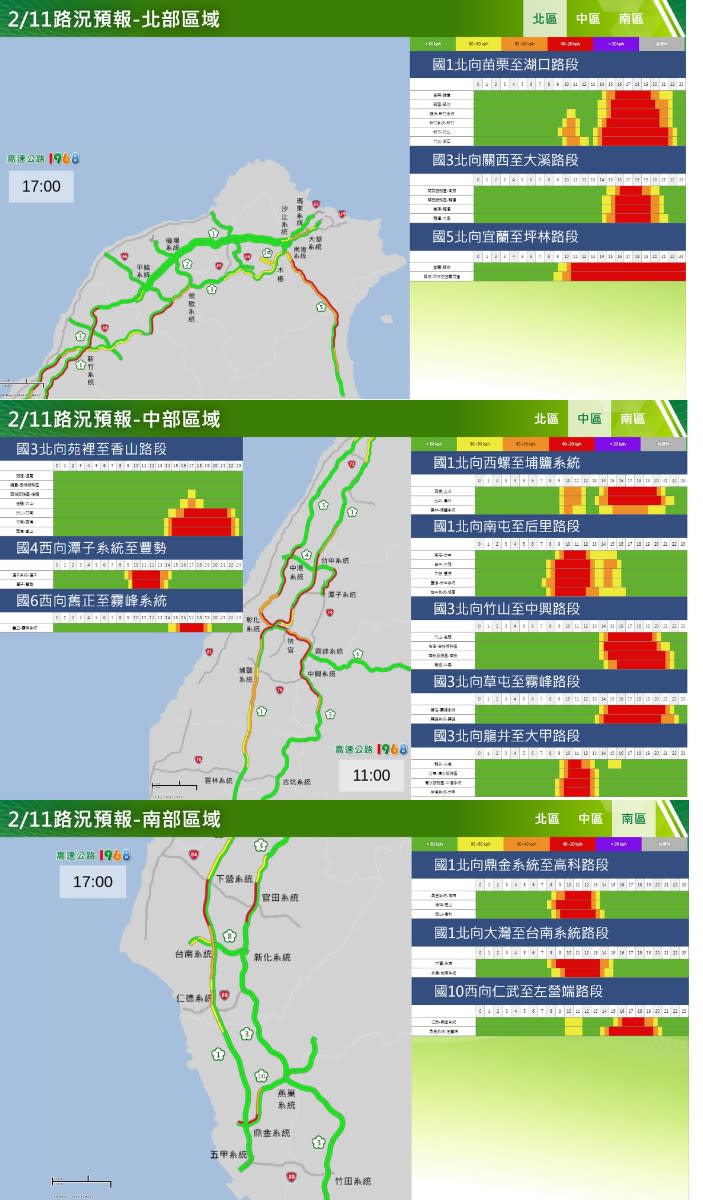 07春節連假初二北向路況預報圖。高公局提供