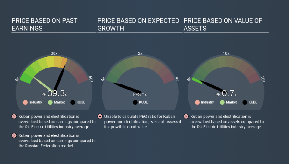 MISX:KUBE Price Estimation Relative to Market, December 7th 2019