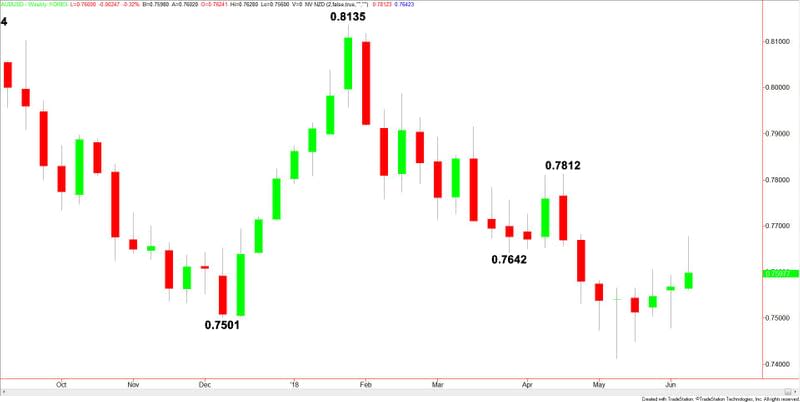 AUDUSD