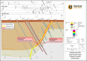 Cross section through the Endeavour deposit.