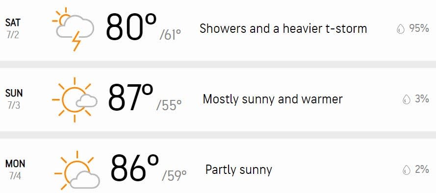 Your three-day forecast.