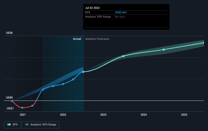 earnings-per-share-growth