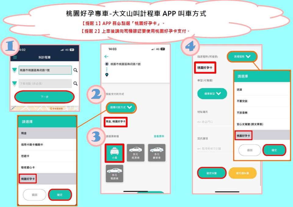 圖一：桃園好孕專車大文山衛星派遣車隊「大文山叫計程車App」叫車方式。（圖片截自／桃園市政府婦幼發展局）