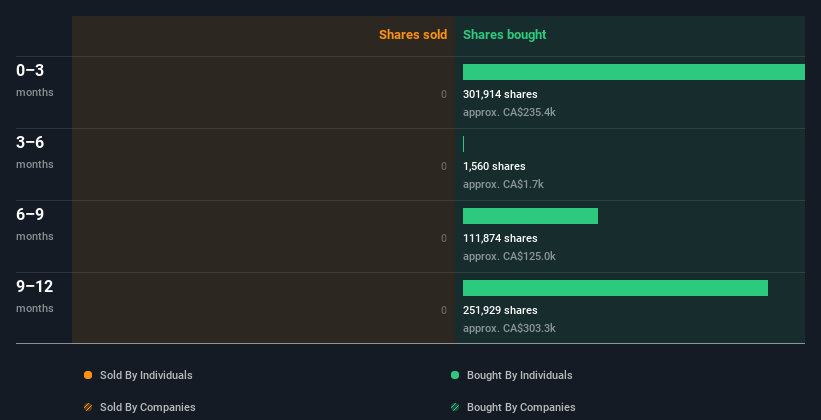 insider-trading-volume