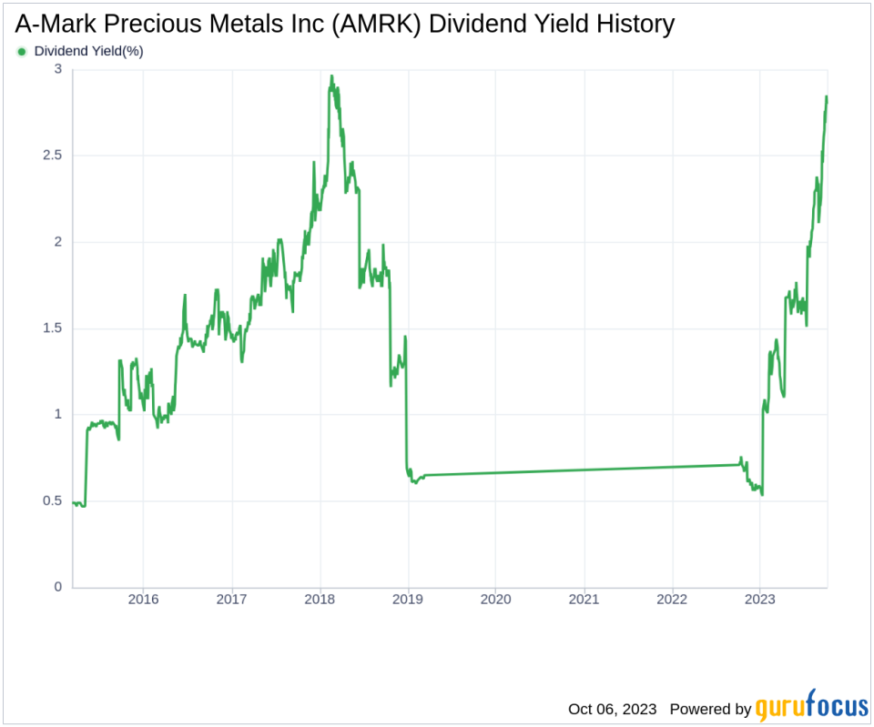 Unveiling the Dividend Performance of A-Mark Precious Metals Inc