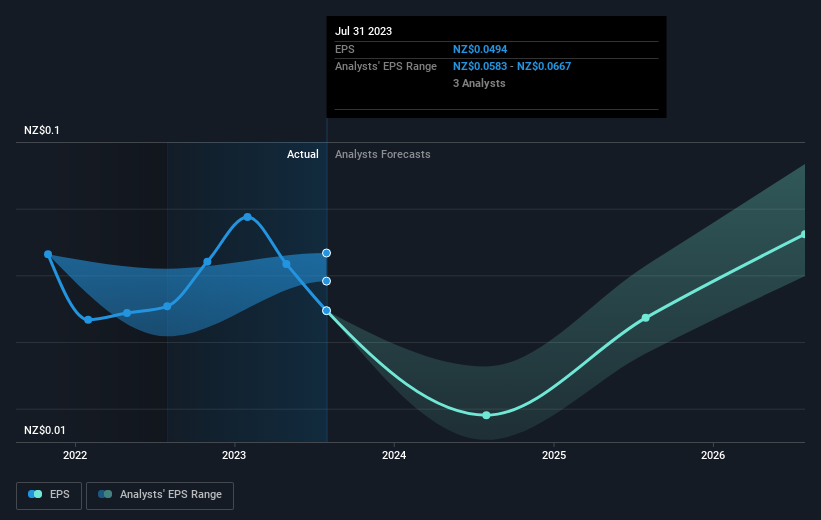 earnings-per-share-growth