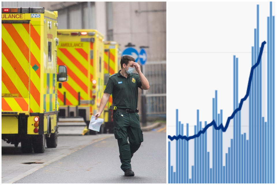 COVID-19 deaths are likely to peak inside of 10 days, according to one expert. (Photo by Dominic Lipinski/PA Images via Getty Images/gov.uk)