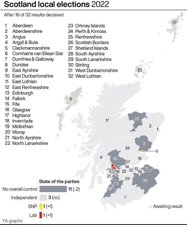 Scotland local elections 2022