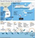 Graphic on the South Korean ferry accident, including the known sequence of events that has left nearly 300 people missing