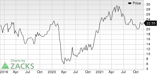 Guess, Inc. Price