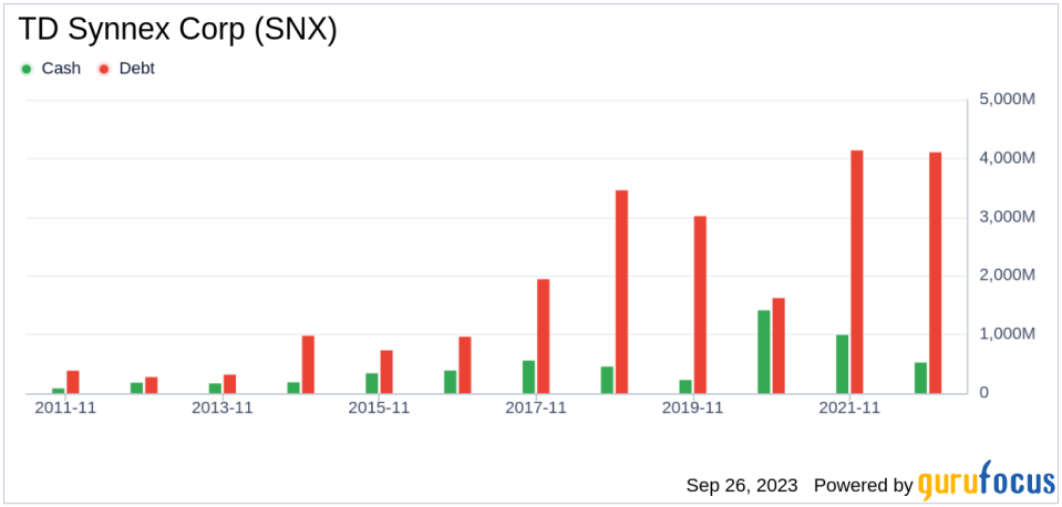 TD Synnex (SNX): A Modestly Undervalued Tech Giant?