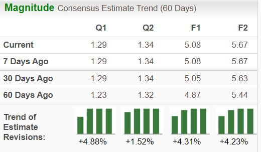 Zacks Investment Research