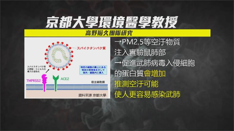 西半部空污拉警報 日研究空污易害得武肺