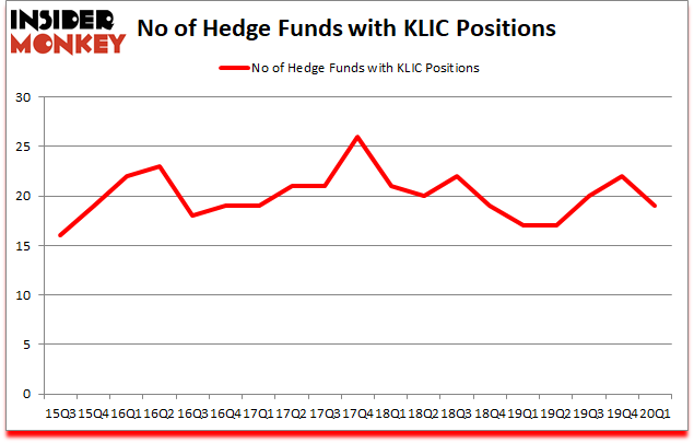 Is KLIC A Good Stock To Buy?