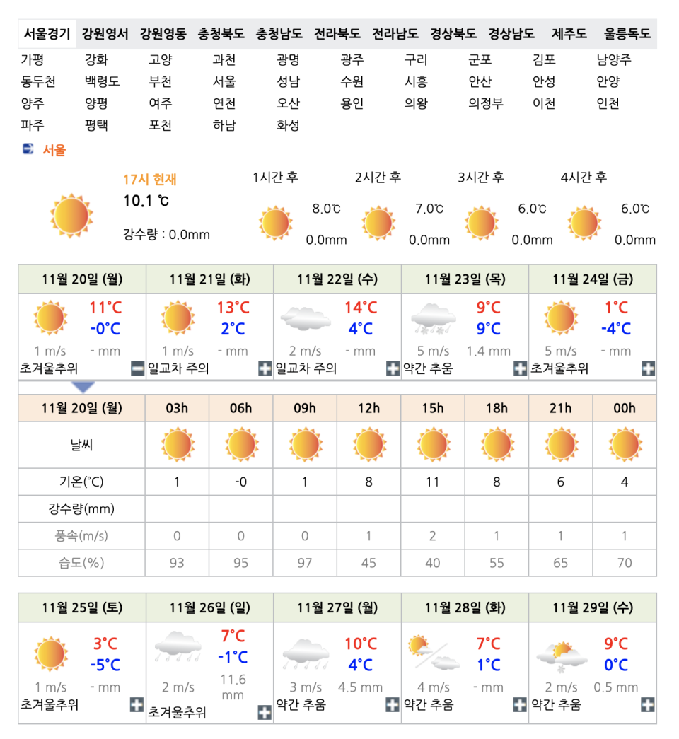 韓國紅葉2023｜韓國賞楓熱點最新實況！11.17迎來初雪後仲有冇紅葉、銀杏葉？