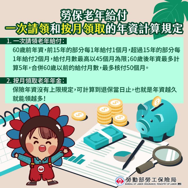 勞保老年給付分有「一次請領」和「按月領取」。（圖／翻攝自勞工保險局臉書）