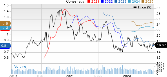 Barrick Gold Corporation Price and Consensus