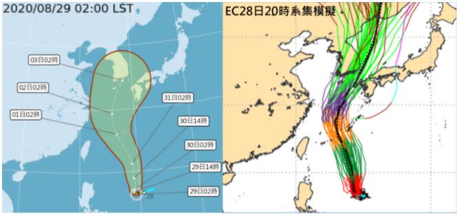 中央氣象局29日2時「路徑潛勢預測圖」(左圖)與28日20時歐洲中期預報中心(ECMWF)系集模式模擬(右圖)顯示，颱風梅莎大致通過琉球至宮古島一帶、經東海、再轉向北北東往韓國方向。（圖取自「三立準氣象· 老大洩天機」專欄）